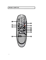 Preview for 7 page of Vernex KLT151 User Manual