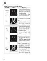 Preview for 12 page of Verona VEFSEE 304 P SERIES User Operating Instructions Manual