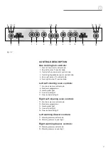 Preview for 7 page of Verona VEFSGE486DGP Sreis User Operating Instructions Manual