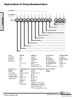 Предварительный просмотр 4 страницы versa E Series Service & Operating Manual