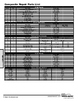 Preview for 12 page of versa E Series Service & Operating Manual