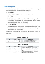 Preview for 4 page of versa VX-GPU2610-9 Quick Installation And Initial Configuration