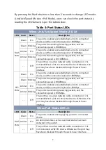 Preview for 5 page of versa VX-GPU2610-9 Quick Installation And Initial Configuration