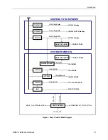 Preview for 10 page of VersaLogic EPM-15 Reference Manual