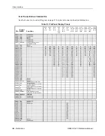 Preview for 42 page of VersaLogic EPM-CPU-10 Reference Manual