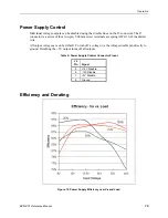 Preview for 20 page of VersaLogic EPM-PS1 Reference Manual