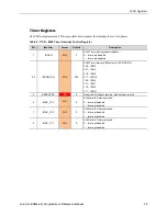 Preview for 15 page of VersaLogic Lion VL-EPMe-42 Reference Manual