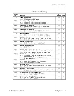 Предварительный просмотр 31 страницы VersaLogic VL-486-4 Reference Manual