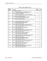 Предварительный просмотр 32 страницы VersaLogic VL-486-4 Reference Manual