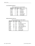 Предварительный просмотр 74 страницы VersaLogic VL-486-4 Reference Manual