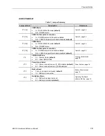 Preview for 22 page of VersaLogic VL-EBX-18 Hardware Reference Manual