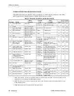 Preview for 24 page of VersaLogic VSBC-8 Reference Manual