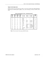 Preview for 35 page of VersaLogic VSBC-8 Reference Manual