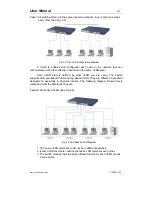 Предварительный просмотр 22 страницы Versitron SG24816M User Manual