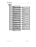 Preview for 38 page of Versitron SG24816M User Manual