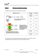 Preview for 183 page of Versum Materials 161133 Installation, Operation & Maintenance Manual