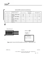 Предварительный просмотр 128 страницы Versum Materials GASGUARD AP10 Installation, Operation & Maintenance Manual