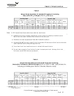 Предварительный просмотр 99 страницы Versum Materials GASGUARD Source System TE11 Installation, Operation & Maintenance Manual