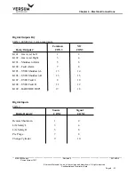 Preview for 113 page of Versum Materials GASGUARD Source System TE11 Installation, Operation & Maintenance Manual