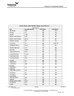 Preview for 132 page of Versum Materials GASGUARD Source System TE11 Installation, Operation & Maintenance Manual