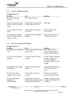 Preview for 198 page of Versum Materials GASGUARD Source System TE11 Installation, Operation & Maintenance Manual