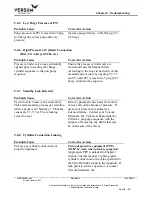 Preview for 201 page of Versum Materials GASGUARD Source System TE11 Installation, Operation & Maintenance Manual