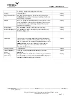 Preview for 217 page of Versum Materials GASGUARD Source System TE11 Installation, Operation & Maintenance Manual