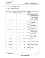 Preview for 222 page of Versum Materials GASGUARD Source System TE11 Installation, Operation & Maintenance Manual