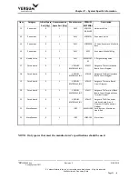 Предварительный просмотр 223 страницы Versum Materials GASGUARD Source System TE11 Installation, Operation & Maintenance Manual