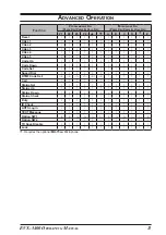 Preview for 13 page of Vertex Standard EVX-5400 Operating Manual