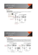 Preview for 2 page of Vertex Standard EVX-Link Manual