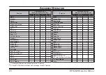 Предварительный просмотр 20 страницы Vertex Standard EVX-S24 Operating Manual