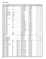 Предварительный просмотр 96 страницы Vertex Standard FT-100 Technical Supplement