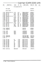 Preview for 102 page of Vertex Standard FT-890 Technical Supplement