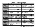 Preview for 8 page of Vertex Standard Pilot III Operating Manual