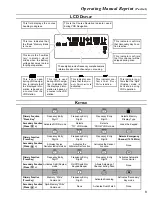 Предварительный просмотр 3 страницы Vertex Standard Pilot VXA-210 Service Manual