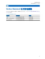 Preview for 59 page of Vertex Standard VAC-6030B/AAH27X001 User Manual