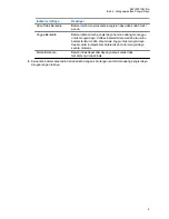 Preview for 68 page of Vertex Standard VAC-6030B/AAH27X001 User Manual