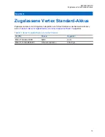 Preview for 84 page of Vertex Standard VAC-6030B/AAH27X001 User Manual