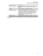 Preview for 92 page of Vertex Standard VAC-6030B/AAH27X001 User Manual