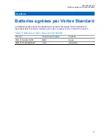 Preview for 108 page of Vertex Standard VAC-6030B/AAH27X001 User Manual