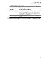 Preview for 116 page of Vertex Standard VAC-6030B/AAH27X001 User Manual