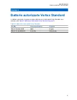 Preview for 120 page of Vertex Standard VAC-6030B/AAH27X001 User Manual