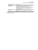 Preview for 128 page of Vertex Standard VAC-6030B/AAH27X001 User Manual