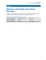 Preview for 144 page of Vertex Standard VAC-6030B/AAH27X001 User Manual