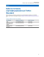 Preview for 156 page of Vertex Standard VAC-6030B/AAH27X001 User Manual