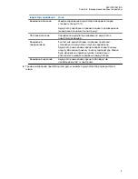 Preview for 165 page of Vertex Standard VAC-6030B/AAH27X001 User Manual