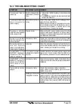 Предварительный просмотр 63 страницы Vertex Standard VM-3500E Owner'S Manual