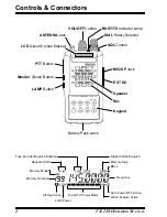 Предварительный просмотр 4 страницы Vertex Standard VX-110 Operating Manual