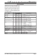 Preview for 5 page of Vertex Standard VX-1700 Series Reference Book